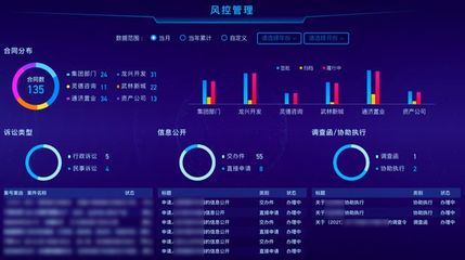 下城投與奇點云攜手打造「數(shù)智城投駕駛艙」，樹立城市投資管理數(shù)字化轉(zhuǎn)型新標(biāo)桿