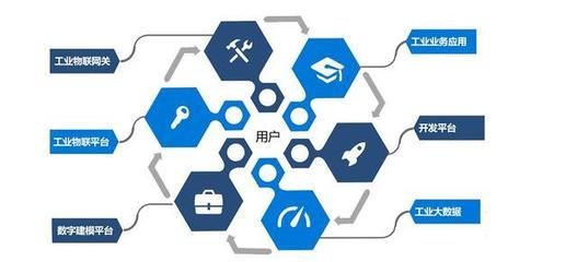 百萬工廠成阿里新增長引擎，大數據服務或助其再領先京東一步