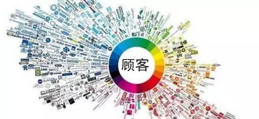 大數據賦能餐飲業 精準鎖定消費人群，破局競爭紅海