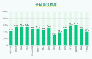 大數(shù)據(jù)分析軟件行業(yè)洞察 商業(yè)智能BI工具與專業(yè)服務(wù)融合演進(jìn)