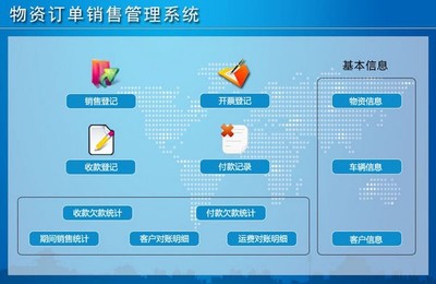 物資訂單銷售管理系統 賦能軟件銷售業務的高效引擎