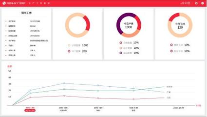 仁和ERP 讓企業(yè)管理更簡(jiǎn)單