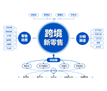 產(chǎn)品庫(kù)