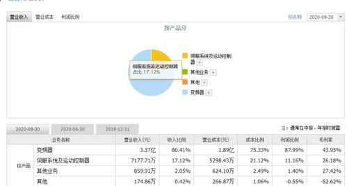 偉創(chuàng)電氣申購(gòu)發(fā)行價(jià)格,787698偉創(chuàng)申購(gòu)時(shí)間及上市進(jìn)度查詢(xún)