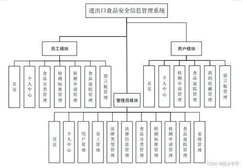 java ssm進出口食品安全信息管理系統(tǒng) 程序 lw