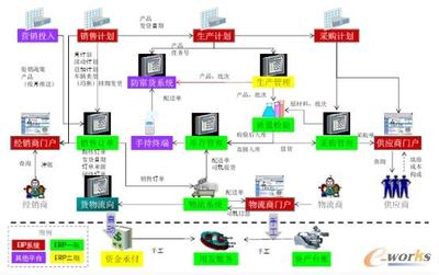 Oracle助力勁牌打造中國(guó)保健酒第一品牌_e-works手機(jī)版