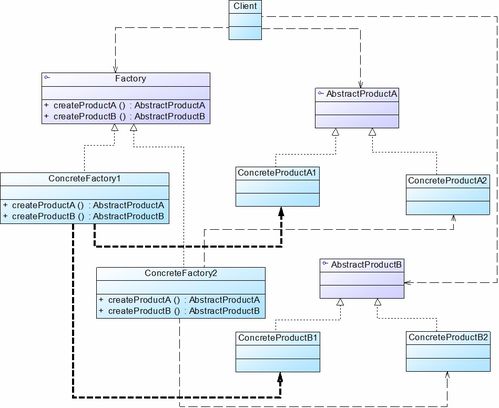 一文弄懂java設(shè)計模式之抽象工廠模式 圖解 換皮膚代碼實例
