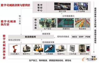 緊跟時代腳步 探索園區(qū)數(shù)字化車間B2C系統(tǒng)開發(fā)